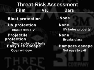 Threat-Risk Assessment
 Blast protectionBlast protection
Film BarsVs.
 NoneNone
 UV protectionUV protection
– Blocks 99% UVBlocks 99% UV
 NoneNone
– UV fades propertyUV fades property
 NoneNone
– Breaks glassBreaks glass
 ProjectileProjectile
protectionprotection
– Small rocks, golf ballsSmall rocks, golf balls
 Easy fire escapeEasy fire escape
– Open windowOpen window
 Hampers escapeHampers escape
– Not easy to exitNot easy to exit
 