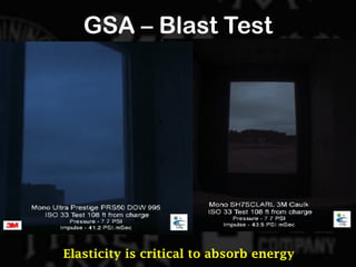 GSA – Blast Test
Elasticity is critical to absorb energy
 