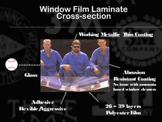 Window Film Laminate
Cross-section

Adhesive
Flexible/Aggressive 26 – 39 layers
PolyesterFilm
Working Metallic Thin Coating
Glass
Abrasion
Resistant Coating
No issue with ammonia
based window cleaners
 
