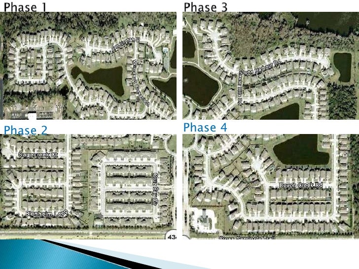 Residential Land Development Process