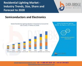 databridgemarketresearch.com US : +1-888-387-2818 UK : +44-161-394-0625
sales@databridgemarketresearch.com
Residential Lighting Market -
Industry Trends, Size, Share and
Forecast to 2028
Semiconductors and Electronics
 
