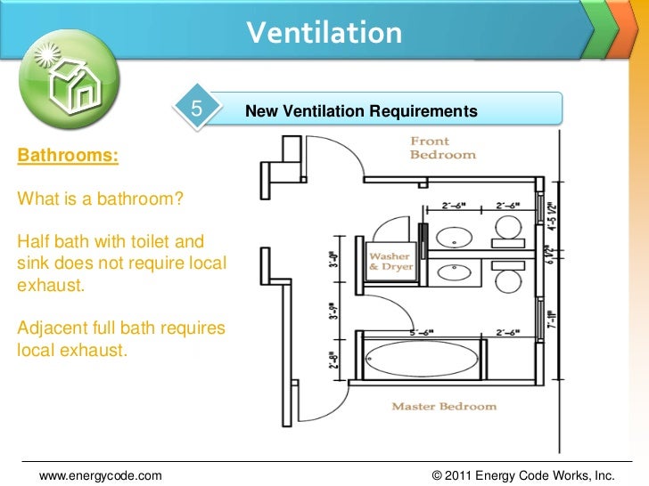 20 Superb Bathroom Exhaust Fan Code Requirements - Home Decoration and