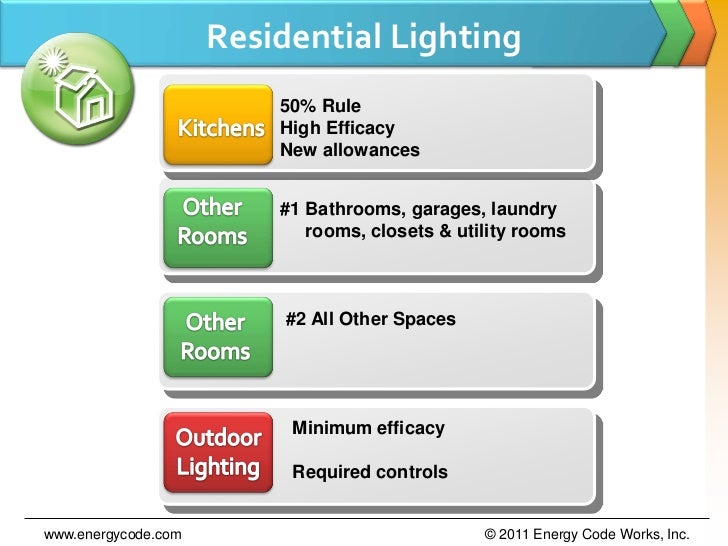 Residential Title 24 Lighting Ashrae 62 2 Ventilation Codes