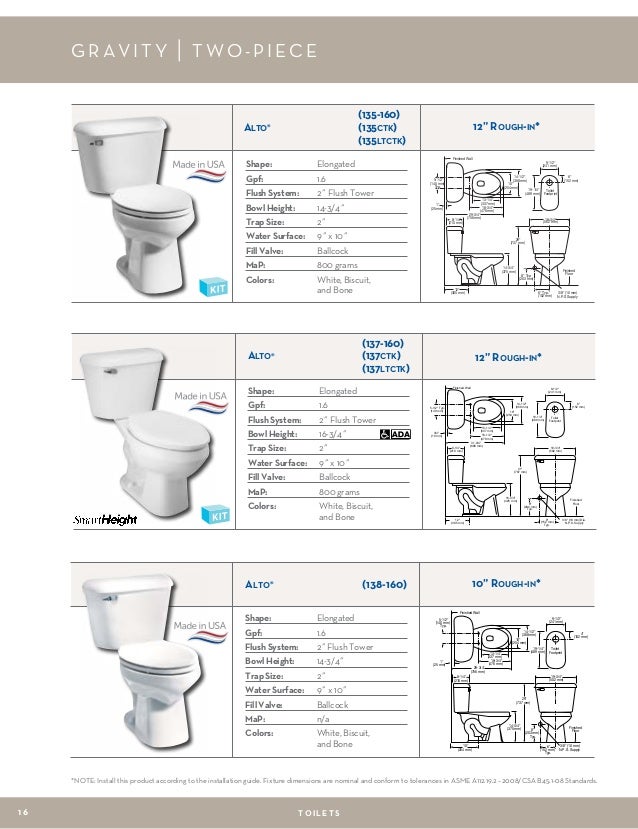 Residential Products Catalog 121513 Final