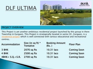 PROJECT OVERVIEW
Accommodation
Size (in sq ft) *
Tentative
Booking Amount
(Rs. )
Floor Plan
3 BHK 2076 sq fts 10.31 lacs Coming Soon
4 BHK 2500 sq fts 10.31 lacs Coming Soon
4BHK+ S.Q.+S.R. 2700 sq fts 10.31 lacs Coming Soon
This Project is yet another ambitious residential project launched by this group in there
Township in Gurgaon. This Project is strategically located in sector 81, Gurgaon, is a
residential project which is well connected with various educational and recreational
centres.
 