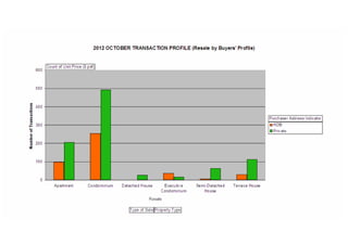 Residential property transactions profile 201210