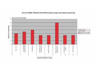 Residential property transactions profile 201210