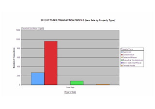 Residential property transactions profile 201210