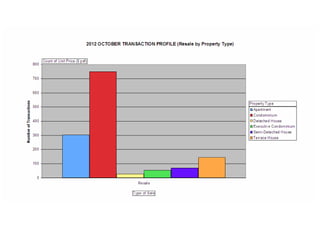 Residential property transactions profile 201210