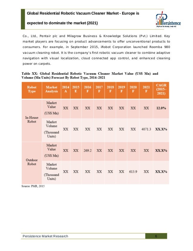 Global Residential Robotic Vacuum Cleaner Market Size, Share, Trend