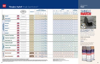 WARRANTY2
APPROXIMATE
PHYSICAL ATTRIBUTES
CODES SPECIAL
FEATURESFIRE WIND NATIONAL REGIONAL
Pieces/Square
Bundles/Square
Nails/Square6
Exposure
Dimensions
RatedClassAFire–
UL790
PassesASTM
D7158,ClassH
ASTMD3161Type
1,ClassF
ASTMD3018
Type1
ASTMD34621
CSAA123.5
Miami-Dade
CountyApproved
FloridaBuilding
CodeApproved
TexasDepartment
ofInsurance
ICC-ESESR-1475
ICC-ESESR-3267
PassesUL2218,
Class4ImpactTest
ENERGYSTAR®
(U.S.Only)
CoolRoofRating
Council
ULTRA-PREMIUM
COLLECTION
Cam­­elot®
SHINGLE  ACCESSORY LTD. WARRANTY
LTD. WARRANTY TERM
SHINGLE  ACCESSORY LTD. WARRANTY
LTD. WARRANTY TERM
SHINGLE  ACCESSORY LTD. WARRANTY
LTD. WARRANTY TERM
SHINGLE  ACCESSORY LTD. WARRANTY
LTD. WARRANTY TERM
56 7 280
7.5”
191 mm
17”x 341
⁄2”
432 x 876 mm
l l l l l l l l l l l
Grand Canyon®
SHINGLE  ACCESSORY LTD. WARRANTY
LTD. WARRANTY TERM
SHINGLE  ACCESSORY LTD. WARRANTY
LTD. WARRANTY TERM
SHINGLE  ACCESSORY LTD. WARRANTY
LTD. WARRANTY TERM
SHINGLE  ACCESSORY LTD. WARRANTY
LTD. WARRANTY TERM
72 6 360
5”
127 mm
17”x 40”
432 x 1016 mm
l l l l l l l l l l l
VALUECOLLECTION
LIFETIMEDESIGNERSHINGLES
Grand Sequoia®
SHINGLE  ACCESSORY LTD. WARRANTY
LTD. WARRANTY TERM
SHINGLE  ACCESSORY LTD. WARRANTY
LTD. WARRANTY TERM
SHINGLE  ACCESSORY LTD. WARRANTY
LTD. WARRANTY TERM
SHINGLE  ACCESSORY LTD. WARRANTY
LTD. WARRANTY TERM
72 5 360
5”
127 mm
17”x 40”
432 x 1016 mm
l l l l l l l l l l l
Woodland®
SHINGLE  ACCESSORY LTD. WARRANTY
LTD. WARRANTY TERM
SHINGLE  ACCESSORY LTD. WARRANTY
LTD. WARRANTY TERM
SHINGLE  ACCESSORY LTD. WARRANTY
LTD. WARRANTY TERM
SHINGLE  ACCESSORY LTD. WARRANTY
LTD. WARRANTY TERM
56 4 280
6.5”
165 mm
17”x 40”
432 x 1016 mm
l l l l l l l l l l l
Monaco®
SHINGLE  ACCESSORY LTD. WARRANTY
LTD. WARRANTY TERM
SHINGLE  ACCESSORY LTD. WARRANTY
LTD. WARRANTY TERM
SHINGLE  ACCESSORY LTD. WARRANTY
LTD. WARRANTY TERM
SHINGLE  ACCESSORY LTD. WARRANTY
LTD. WARRANTY TERM
48 3 240
7.5”
191 mm
17”x 40”
432 x 1016 mm
l l l l l l l l l l l
Camelot®
lI
SHINGLE  ACCESSORY LTD. WARRANTY
LTD. WARRANTY TERM
SHINGLE  ACCESSORY LTD. WARRANTY
LTD. WARRANTY TERM
SHINGLE  ACCESSORY LTD. WARRANTY
LTD. WARRANTY TERM
SHINGLE  ACCESSORY LTD. WARRANTY
LTD. WARRANTY TERM
56 4 280
7.5”
191 mm
17”x 341
⁄2”
432 x 876 mm
l l l l l l l l l l l
Sienna®
SHINGLE  ACCESSORY LTD. WARRANTY
LTD. WARRANTY TERM
SHINGLE  ACCESSORY LTD. WARRANTY
LTD. WARRANTY TERM
SHINGLE  ACCESSORY LTD. WARRANTY
LTD. WARRANTY TERM
SHINGLE  ACCESSORY LTD. WARRANTY
LTD. WARRANTY TERM
64 4 256
5.5”
140 mm
173
⁄8”x 40”
441 x 1016 mm
l l l l l l l l l l l
Slateline®
SHINGLE  ACCESSORY LTD. WARRANTY
LTD. WARRANTY TERM
SHINGLE  ACCESSORY LTD. WARRANTY
LTD. WARRANTY TERM
SHINGLE  ACCESSORY LTD. WARRANTY
LTD. WARRANTY TERM
SHINGLE  ACCESSORY LTD. WARRANTY
LTD. WARRANTY TERM
48 3 288
7.5”
191 mm
17”x 40”
432 x 1016 mm
l l l l l l l l l l l
SPECIALTYLIFETIME
SHINGLES
Timberline®
Cool Series
SHINGLE  ACCESSORY LTD. WARRANTY
LTD. WARRANTY TERM
SHINGLE  ACCESSORY LTD. WARRANTY
LTD. WARRANTY TERM
SHINGLE  ACCESSORY LTD. WARRANTY
LTD. WARRANTY TERM
SHINGLE  ACCESSORY LTD. WARRANTY
LTD. WARRANTY TERM
64 3 256
55
⁄8”
143 mm
131
⁄4”x 393
⁄8”
337 x 1000 mm
l l l l l l l l l l l l
­­Timberline®
ArmorShield™
II
SHINGLE  ACCESSORY LTD. WARRANTY
LTD. WARRANTY TERM
SHINGLE  ACCESSORY LTD. WARRANTY
LTD. WARRANTY TERM
SHINGLE  ACCESSORY LTD. WARRANTY
LTD. WARRANTY TERM
SHINGLE  ACCESSORY LTD. WARRANTY
LTD. WARRANTY TERM
64 3 256
55
⁄8”
143 mm
131
⁄4”x 393
⁄8”
337 x 1000 mm
l l l l l l l l l l
­­Grand Sequoia®
IR
SHINGLE  ACCESSORY LTD. WARRANTY
LTD. WARRANTY TERM
SHINGLE  ACCESSORY LTD. WARRANTY
LTD. WARRANTY TERM
SHINGLE  ACCESSORY LTD. WARRANTY
LTD. WARRANTY TERM
SHINGLE  ACCESSORY LTD. WARRANTY
LTD. WARRANTY TERM
72 4 360
5”
127 mm
17” x 40”
432 x 1016 mm
l l l l l l l l l l l l
TIMBERLINE®
LIFETIME
SHINGLES
Timberline Ultra HD®
SHINGLE  ACCESSORY LTD. WARRANTY
LTD. WARRANTY TERM
SHINGLE  ACCESSORY LTD. WARRANTY
LTD. WARRANTY TERM
SHINGLE  ACCESSORY LTD. WARRANTY
LTD. WARRANTY TERM
SHINGLE  ACCESSORY LTD. WARRANTY
LTD. WARRANTY TERM
64 4 256
55
⁄8”
143 mm
131
⁄4”x 393
⁄8”
337 x 1000 mm
l l l l l l
4
l l l l l
Timberline®
American Harvest®
SHINGLE  ACCESSORY LTD. WARRANTY
LTD. WARRANTY TERM
SHINGLE  ACCESSORY LTD. WARRANTY
LTD. WARRANTY TERM
SHINGLE  ACCESSORY LTD. WARRANTY
LTD. WARRANTY TERM
SHINGLE  ACCESSORY LTD. WARRANTY
LTD. WARRANTY TERM
64 3 256
55
⁄8”
143 mm
131
⁄4”x 393
⁄8”
337 x 1000 mm
­­­l l l l ­­l
7
l
4
l l l l
Timberline HD®
SHINGLE  ACCESSORY LTD. WARRANTY
LTD. WARRANTY TERM
SHINGLE  ACCESSORY LTD. WARRANTY
LTD. WARRANTY TERM
SHINGLE  ACCESSORY LTD. WARRANTY
LTD. WARRANTY TERM
SHINGLE  ACCESSORY LTD. WARRANTY
LTD. WARRANTY TERM
64 3 256
55
⁄8”
143 mm
131
⁄4”x 393
⁄8”
337 x 1000 mm
­­­l l l l ­­l
7
l
4
l l l l l
5
l
Timberline®
Natural Shadow®
SHINGLE  ACCESSORY LTD. WARRANTY
LTD. WARRANTY TERM
SHINGLE  ACCESSORY LTD. WARRANTY
LTD. WARRANTY TERM
SHINGLE  ACCESSORY LTD. WARRANTY
LTD. WARRANTY TERM
SHINGLE  ACCESSORY LTD. WARRANTY
LTD. WARRANTY TERM
64 3 256
55
⁄8”
143 mm
131
⁄4”x 393
⁄8”
337 x 1000 mm
l l l l l
4
l l l l l
5
l
3-TABSHINGLES
Royal Sovereign®
SHINGLE  ACCESSORY LTD. WARRANTY
79 Eng
64 Metric
3
316 Eng
256 Metric
5” Eng
127 mm
55
⁄8” Metric
143 mm
12”x 36” Eng
305 x 914 mm
131
⁄4”x 393
⁄8” Metric
337 x 1000 mm
l l l l l l l l l l
5
l
5
l
Marquis WeatherMax® 79 Eng
64 Metric
3
316 Eng
256 Metric
5” Eng
127 mm
55
⁄8” Metric
143 mm
12”x 36” Eng
131
⁄4”x 393
⁄8” Metric
l l l l l l l l l l
3
3
3
3
   
Fiberglass Asphalt Shingle Specifications*
Accessory
Paint
GAF ShingleMatch™
Roof
Accessory Paint will help to
hide unsightly protrusions on
the roof, including vent pipes,
exhaust vents, and flashings.
SHINGLE
MATCH
SHI
MA
PRODUCT SPECIFICATIONS
Colors:
Barkwood, Birchwood, Charcoal, Driftwood,
Fox Hollow Gray, Hickory, Hunter Green,
Mission Brown, Pewter Gray, Shakewood,
Slate, and Weathered Wood
* For the current specifications on TruSlate®
, which is genuine slate (not an asphalt shingle), visit gaf.com or truslate.com.
1 Periodically tested by independent and internal labs to ensure compliance with ASTM D3462 at time of manufacture.
2 All shingles with a Lifetime ltd. warranty also have a 110 mph wind warranty. However, if the shingles are (a) installed with six nails per shingle and (b) installed using GAF starter strip products installed
at the eaves and rakes, the wind speed coverage is 130 mph. The word “Lifetime” means as long as the original individual owner(s) of a single-family detached residence [or the second owner(s) in certain
circumstances] owns the property where the shingles are installed. For owners/structures not meeting the above criteria, Lifetime coverage is not applicable. See GAF Shingle  Accessory Limited
Warranty for complete coverage and restrictions.
3 StainGuard®
Protection available in some areas.
4 Applies to some plants (that make referenced product).
5 Applies to white only.
6 Steeper slopes and maximum wind warranties may require more nails.
7 Applies to product sold in Canada only.
44 45
Can Size: 12 oz.
Cans Per Case: 6
Cases Per Pallet: 128
U.S. only
Before After
SHINGLE  ACCESSORY LTD. WARRANTY
SHINGLE  ACCESSORY LTD. WARRANTY
SHINGLE  ACCESSORY LTD. WARRANTY
SHINGLE  ACCESSORY LTD. WARRANTY
 
