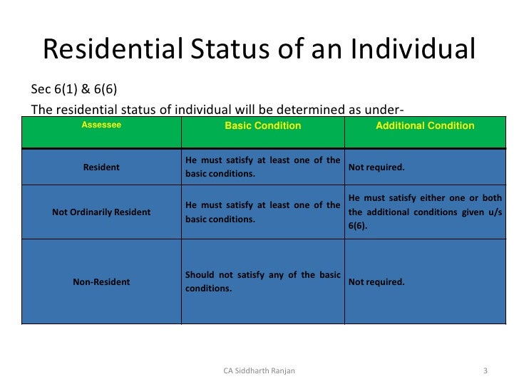 Residential status ss