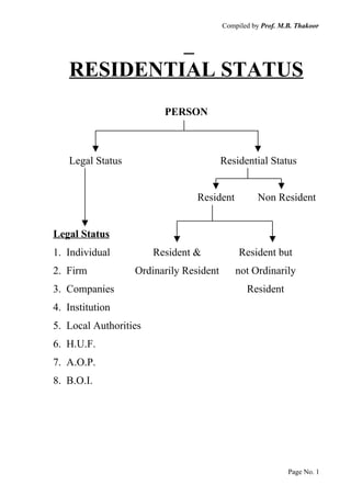 Compiled by Prof. M.B. Thakoor




   RESIDENTIAL STATUS
                         PERSON



   Legal Status                         Residential Status


                                Resident           Non Resident


Legal Status
1. Individual          Resident &            Resident but
2. Firm           Ordinarily Resident       not Ordinarily
3. Companies                                   Resident
4. Institution
5. Local Authorities
6. H.U.F.
7. A.O.P.
8. B.O.I.




                                                            Page No. 1
 