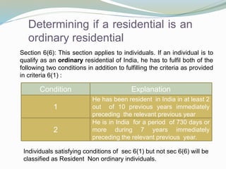 Determining if a residential is an
ordinary residential
Section 6(6): This section applies to individuals. If an individual is to
qualify as an ordinary residential of India, he has to fulfil both of the
following two conditions in addition to fulfilling the criteria as provided
in criteria 6(1) :
Condition Explanation
1
2
He has been resident in India in at least 2
out of 10 previous years immediately
preceding the relevant previous year
He is in India for a period of 730 days or
more during 7 years immediately
preceding the relevant previous year.
Individuals satisfying conditions of sec 6(1) but not sec 6(6) will be
classified as Resident Non ordinary individuals.
 