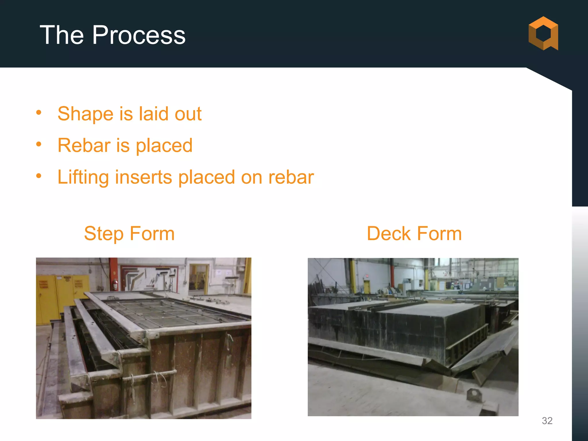The Process

• Shape is laid out
• Rebar is placed
• Lifting inserts placed on rebar

     Step Form                      Deck Form




                                                32
 
