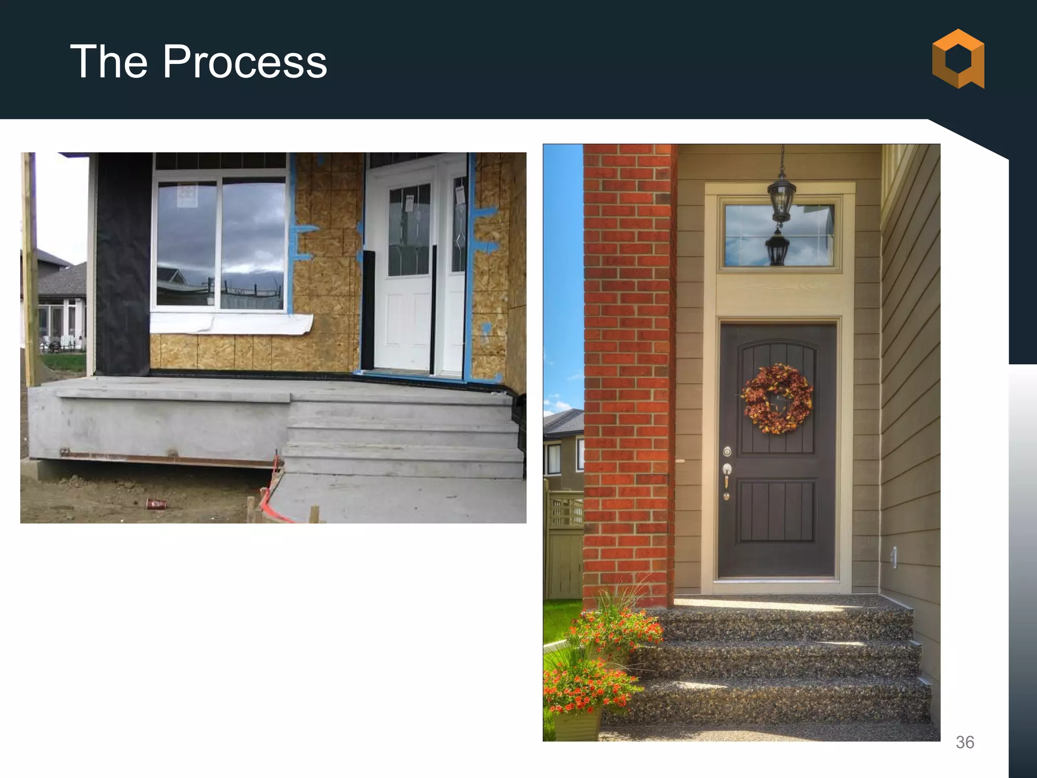 The Process




              36
 