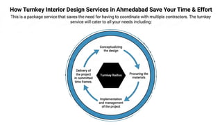 Residential vs Commercial Interior Design in Ahmedabad: Key Differences ...