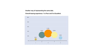 Illustration of Apartment Resident Satisfaction Survey Best Practices