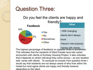 Question Three:
       Do you feel the clients are happy and
                      friendly?
                                                   Other
          Feedback
 16%
                                           • With changing
                          Yes
          21%             No               clients don’t always
                5%
    58%                   Sometimes        know
                          Other
                                           •Haven’t met anybody
                                             •Varies with clients
The highest percentage of feedback on question three is sometimes.
This indicates that the residents of West Parade have had varied
encounters with clients of Archway Housing Project. It also indicates
that it depends on which individual they came across – as one resident
said ‘varies with clients’. To conclude an answer from question three I
would say that residents are not always aware of who lives within the
hostel but most agree clients are happy and friendly however
depending on the client.
 