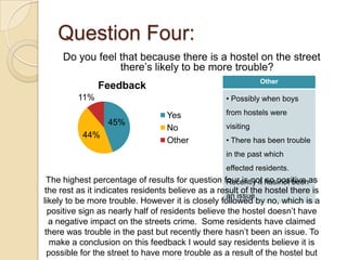 Question Four:
     Do you feel that because there is a hostel on the street
                 there’s likely to be more trouble?
                                                              Other
               Feedback
         11%                                       • Possibly when boys

                                  Yes              from hostels were
                  45%                              visiting
                                  No
           44%
                                  Other            • There has been trouble
                                                   in the past which
                                                   effected residents.
 The highest percentage of results for question four is not haspositive as
                                                   Recently it so not been
 the rest as it indicates residents believe as a result of the hostel there is
                                                   an issue
likely to be more trouble. However it is closely followed by no, which is a
  positive sign as nearly half of residents believe the hostel doesn’t have
  a negative impact on the streets crime. Some residents have claimed
 there was trouble in the past but recently there hasn’t been an issue. To
   make a conclusion on this feedback I would say residents believe it is
  possible for the street to have more trouble as a result of the hostel but
 