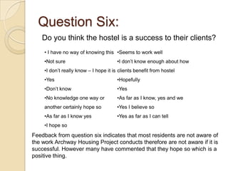 Question Six:
    Do you think the hostel is a success to their clients?
    • I have no way of knowing this •Seems to work well
    •Not sure                          •I don’t know enough about how
    •I don’t really know – I hope it is clients benefit from hostel
    •Yes                               •Hopefully
    •Don’t know                        •Yes
    •No knowledge one way or           •As far as I know, yes and we
    another certainly hope so          •Yes I believe so
    •As far as I know yes              •Yes as far as I can tell
    •I hope so

Feedback from question six indicates that most residents are not aware of
the work Archway Housing Project conducts therefore are not aware if it is
successful. However many have commented that they hope so which is a
positive thing.
 