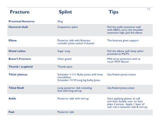 The survival guide for Residents in Emergency | PDF