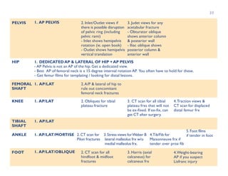 Pilon Column The survival guide for Residents in Emergency | PDF