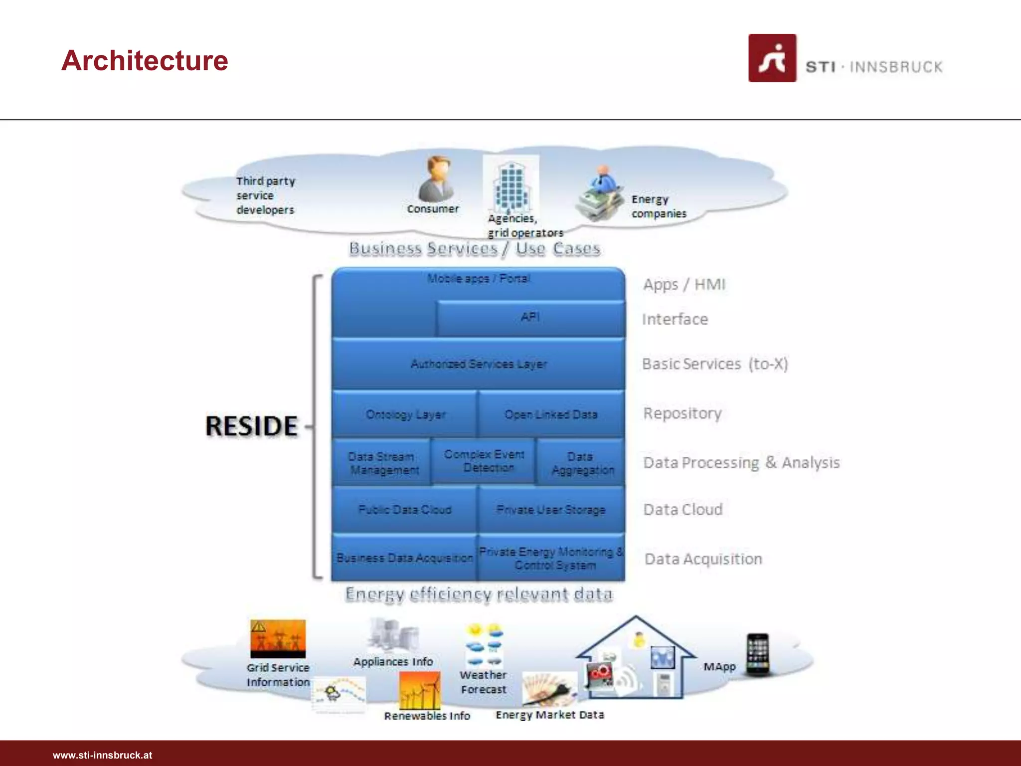 Architecture




www.sti-innsbruck.at
 