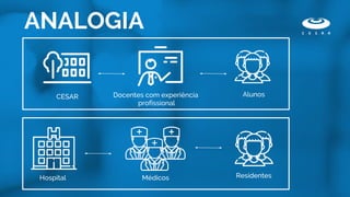 Hospital Médicos Residentes
ANALOGIA
CESAR Docentes com experiência
profissional
Alunos
 