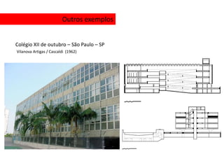 Outros exemplos


Colégio XII de outubro – São Paulo – SP
Vilanova Artigas / Cascaldi (1962)
 