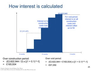 How interest is calculated
Over construction period:
= (£2,622,944 / 2) x [(1 + 0.1)1.25
-1]
= £165,934
25
Interest on half
construction
costs over
construction
period
For void period,
interest is on all
construction
costs and
interest rolled
up so far
6 months 15 months 3 months
£1,311,473
£2,622,945
Over void period:
= (£2,622,944 + £165,934) x [(1 + 0.1)0.25
-1]
= £67,250
 