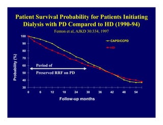 Patient Survival Probability for Patients Initiating
         Dialysis with PD Compared to HD (1990-94)
                                         Fenton et al, AJKD 30:334, 1997
                  100
                                                                           CAPD/CCPD
                  90
                                                                           HD
                  80
Probability (%)




                  70

                  60        Period of
                  50        Preserved RRF on PD
                  40

                  30
                        0    6      12       18     24     30     36       42   48     54

                                           Follow-up months
 