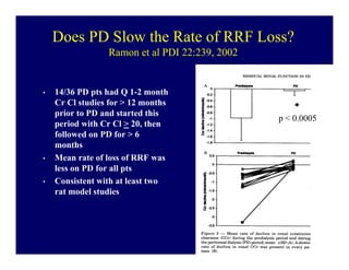 Does PD Slow the Rate of RRF Loss?
                 Ramon et al PDI 22:239, 2002


•   14/36 PD pts had Q 1-2 month
    Cr Cl studies for > 12 months
    prior to PD and started this
                                                p < 0.0005
    period with Cr Cl > 20, then
    followed on PD for > 6
    months
•   Mean rate of loss of RRF was
    less on PD for all pts
•   Consistent with at least two
    rat model studies
 