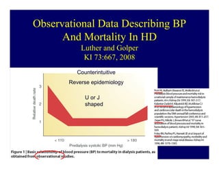 Observational Data Describing BP
      And Mortality In HD
           Luther and Golper
            KI 73:667, 2008
         Counterintuitive
       Reverse epidemiology

            U or J
            shaped
 
