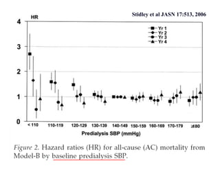Stidley et al JASN 17:513, 2006
 