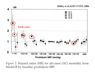 Stidley et al JASN 17:513, 2006




Early years
 