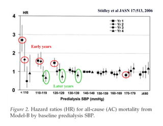 Stidley et al JASN 17:513, 2006




Early years




              Later years
 