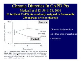 Chronic Diuretics In CAPD Pts
          Medcalf et al KI 59:1128, 2001
61 incident CAPD pts randomly assigned to furosemide
             250 mg/day or to no diuretic
                        Diuretic

                                   Diuretics had no effect
                        P < 0.05   on either urea or creatinine

                  Control          clearances
 