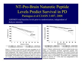 NT-Pro-Brain Naturetic Peptide
        Levels Predict Survival in PD
               Paniugua et al CJASN 3:407, 2008
ADEMEX trial baseline levels prior to randomization; independent of
dialysis intensity
 
