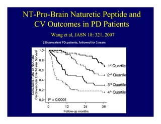 NT-Pro-Brain Naturetic Peptide and
  CV Outcomes in PD Patients
           Wang et al, JASN 18: 321, 2007
     230 prevalent PD patients, followed for 3 years
 