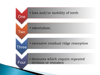 One
• loss and/or mobility of teeth
Two
• edentulism,
Three
• excessive residual ridge resorption
Four
• dentures which require repeated
revision or remakes
 