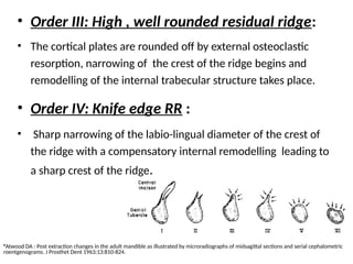 Comprehensive Overview of Residual Ridge Resorption in Dentistry by Dr ...