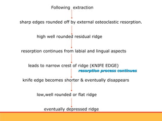residual ridge resorption seminar final [Autosaved] latest.ppt