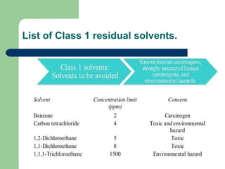 List of Class 1 residual solvents.
 