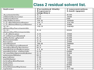Class 2 residual solvent list.
 