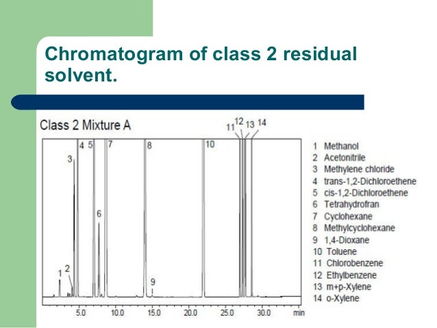 Residual solvent