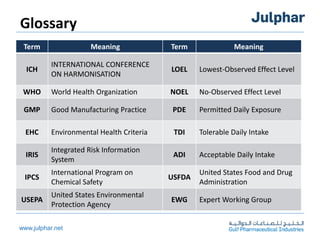 www.julphar.net
Glossary
Term Meaning Term Meaning
ICH
INTERNATIONAL CONFERENCE
ON HARMONISATION
LOEL Lowest-Observed Effect Level
WHO World Health Organization NOEL No-Observed Effect Level
GMP Good Manufacturing Practice PDE Permitted Daily Exposure
EHC Environmental Health Criteria TDI Tolerable Daily Intake
IRIS
Integrated Risk Information
System
ADI Acceptable Daily Intake
IPCS
International Program on
Chemical Safety
USFDA
United States Food and Drug
Administration
USEPA
United States Environmental
Protection Agency
EWG Expert Working Group
 