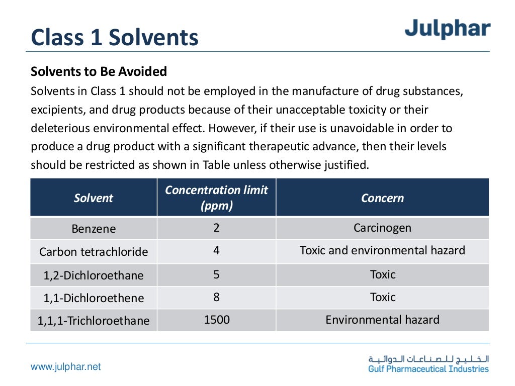 Residual solvents