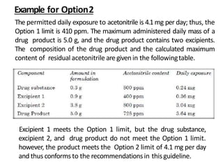 Example for Option2
The permitted daily exposure to acetonitrile is 4.1mg per day; thus, the
Option 1 limit is 410 ppm. The maximum administered daily mass of a
drug product is 5.0 g, and the drug product contains two excipients.
The composition of the drug product and the calculated maximum
content of residual acetonitrile are givenin the followingtable.
Excipient 1 meets the Option 1 limit, but the drug substance,
excipient 2, and drug product do not meet the Option 1 limit.
however, the product meets the Option 2 limit of 4.1 mg per day
and thus conforms to the recommendationsin thisguideline.
 