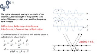 Diffraction = Reflection + Interference
Interference is Constructive or Destructive
2dsinƟ = n λ
If the Miller indices of the plane is (hkl) and the system is
cubic then d is related to a by
The typical interatomic spacing in a crystal is of the
order of Å , the wavelength of X-ray is of the same
order . This makes crystals to act as diffraction grating
for X-radiation
[5]
 